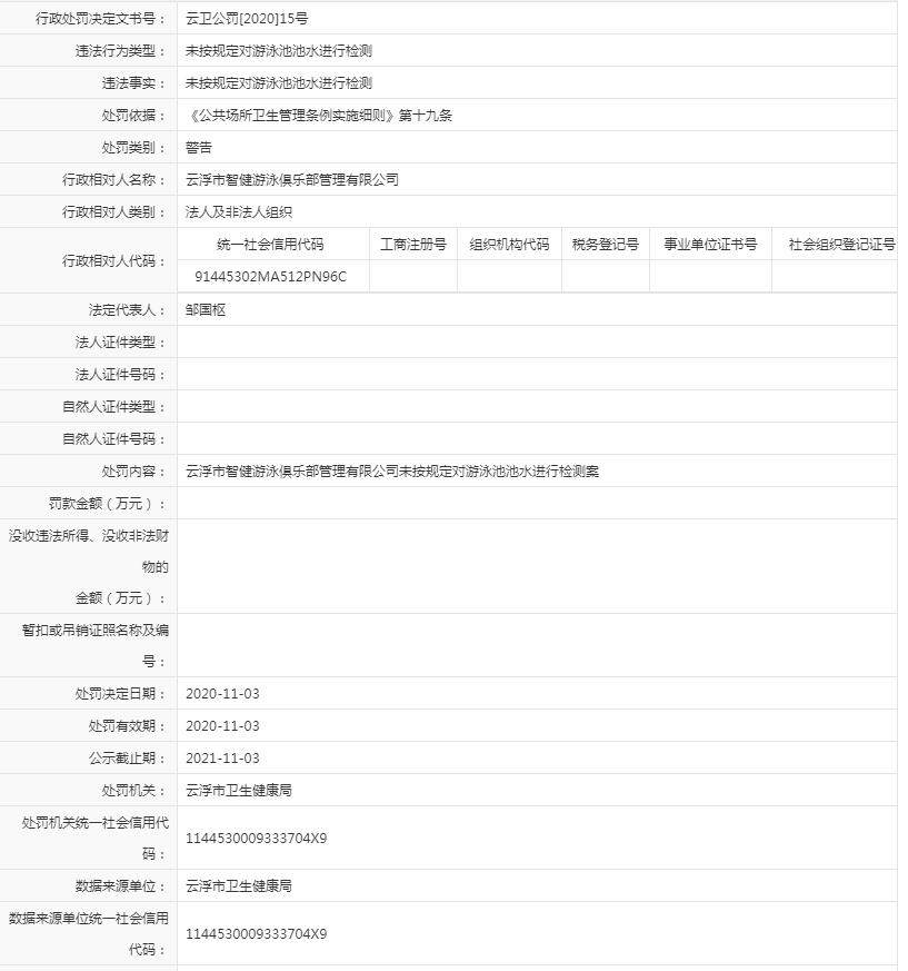 未按规定对游泳池池水进行检测（智健游泳）.jpg