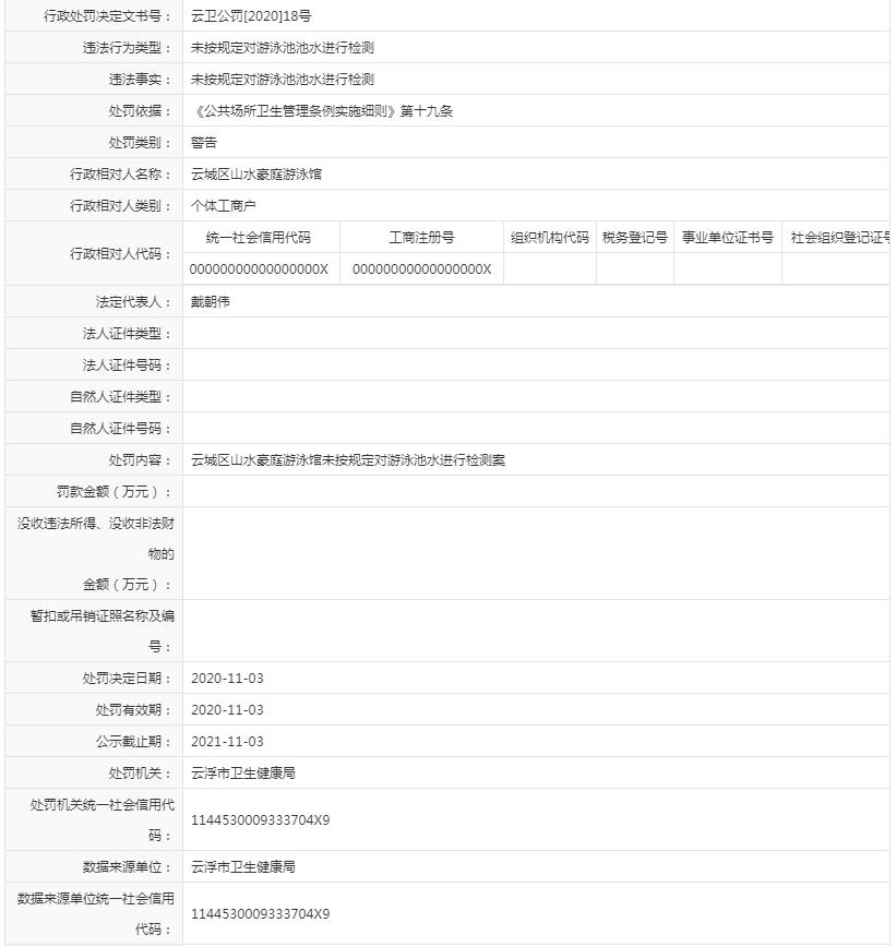 未按规定对游泳池池水进行检测（山水豪庭游泳馆）.jpg