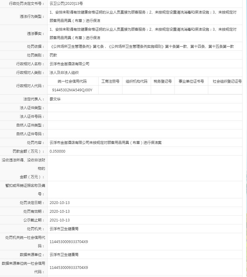 1、安排未取得有效健康合格证明的从业人员直接为顾客服务；2、未按规定设置清洗消毒和保洁设施；3、未按规定对顾客用品用具（布草）进行保洁（金御酒店）.jpg