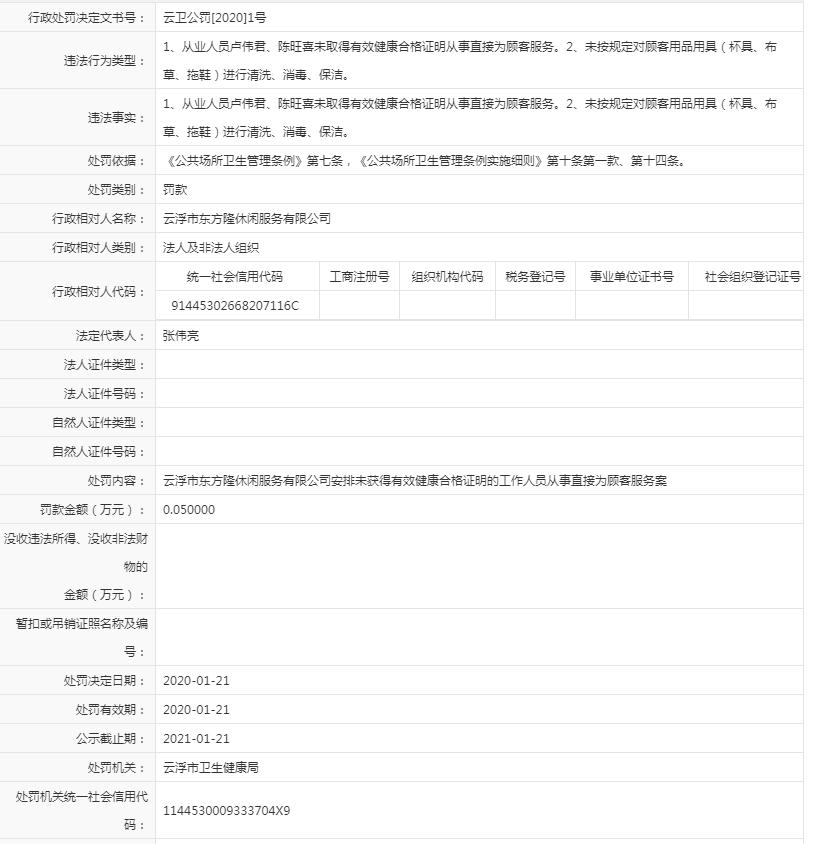 1、从业人员卢伟君、陈旺喜未取得有效健康合格证明从事直接为顾客服务。2、未按规定对顾客用品用具（杯具、布草、拖鞋）进行清洗、消毒、保洁。.jpg
