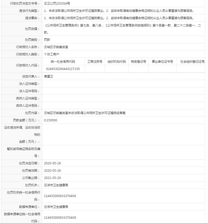 1、未依法取得公共场所卫生许可证擅自营业。2、安排未取得有效健康合格证明的从业人员从事直接为顾客服务。（莎朗闰发室）.jpg