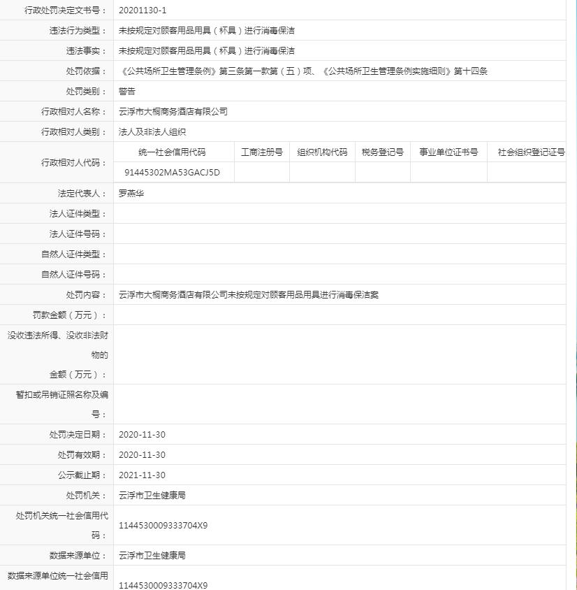 未按规定对顾客用品用具（杯具）进行消毒保洁（罗燕华）.jpg
