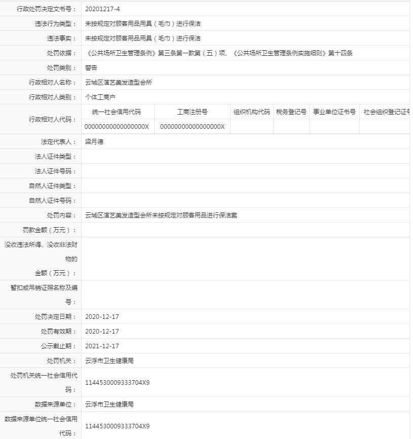 未按规定对顾客用品用具（毛巾）进行保洁（演艺美发造型会所）.jpg