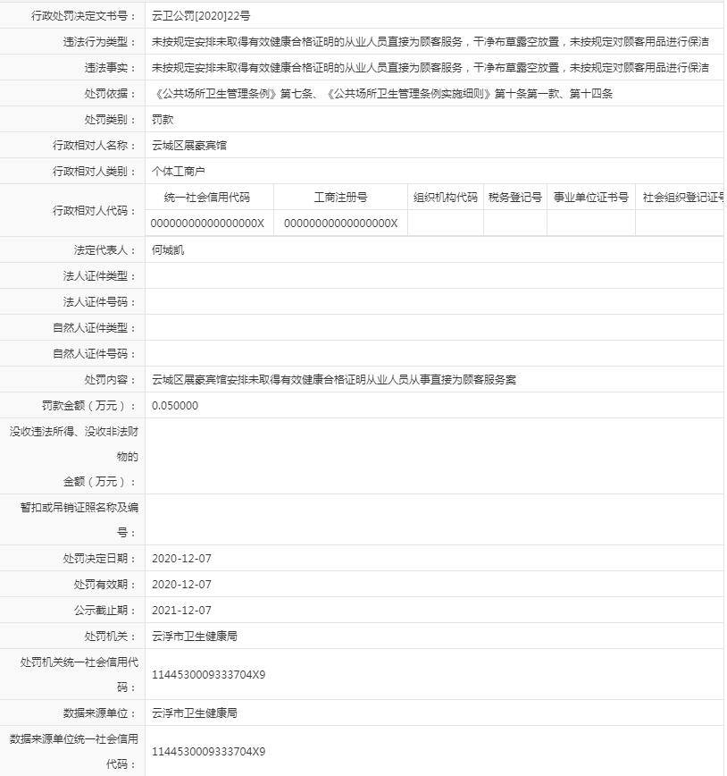 未按规定安排未取得有效健康合格证明的从业人员直接为顾客服务，干净布草露空放置，未按规定对顾客用品进行保洁（展豪宾馆）.jpg