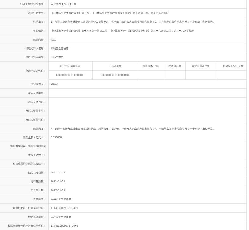 1、安排未取得有效健康合格证明的从业人员黎友莲、毛小敏、邓肖梅从事直接为顾客服务；2、未按规定对顾客用品用具（干净布草）进行保洁【云城区金杏酒店】.jpg