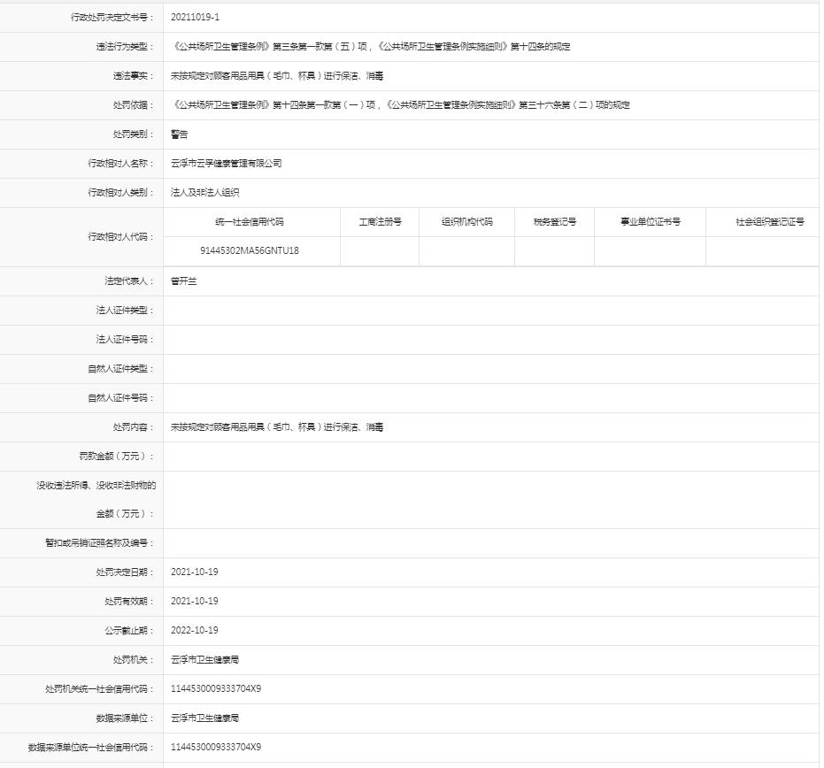 未按规定对顾客用品用具（毛巾、杯具）进行保洁、消毒【云浮市孚健康管理人限公司】.jpg