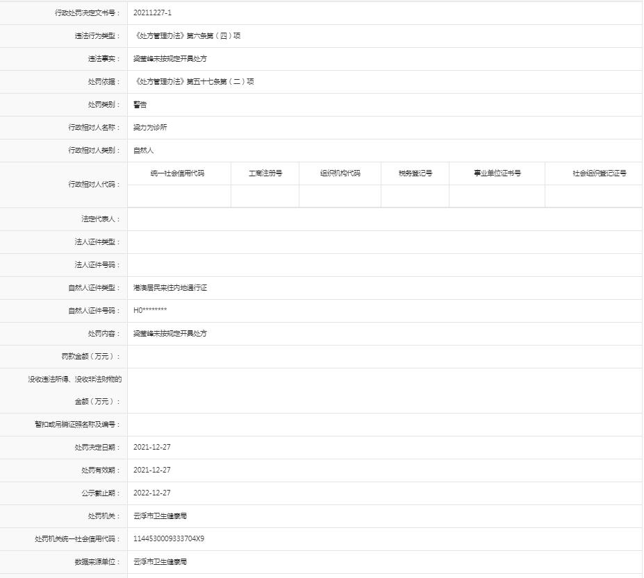 【梁力为诊所】违反《处方管理办法》.jpg
