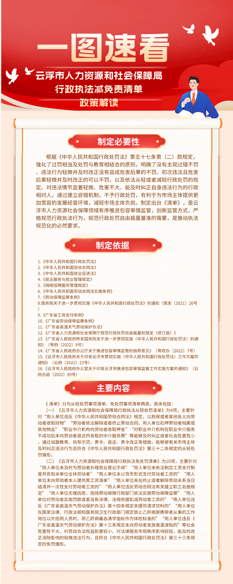 政策解读20221212.png