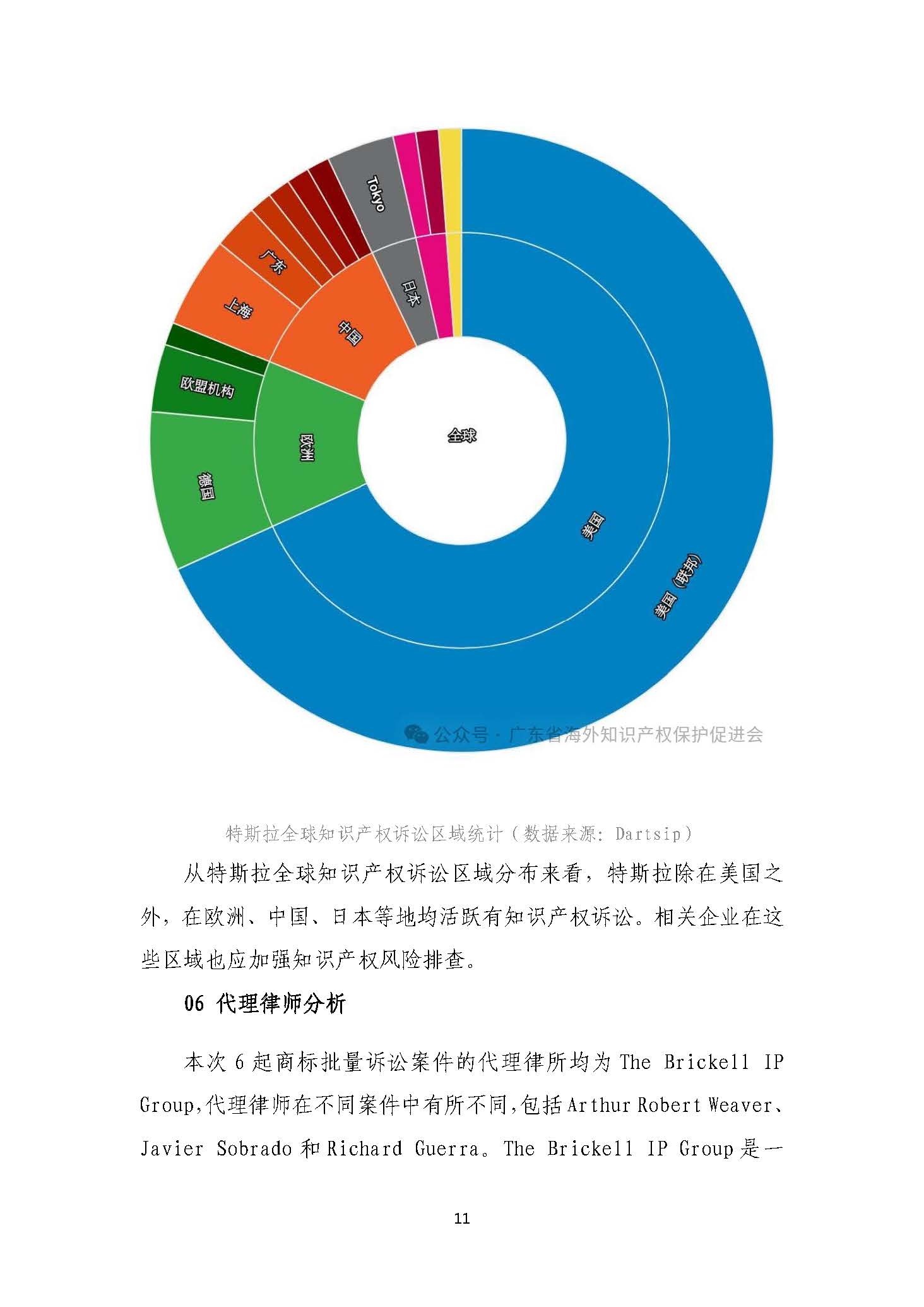 知识产权风险预警3：特斯拉首次在美发起批量诉讼，5日内连发6起，涉案被告千余_页面_11.jpg