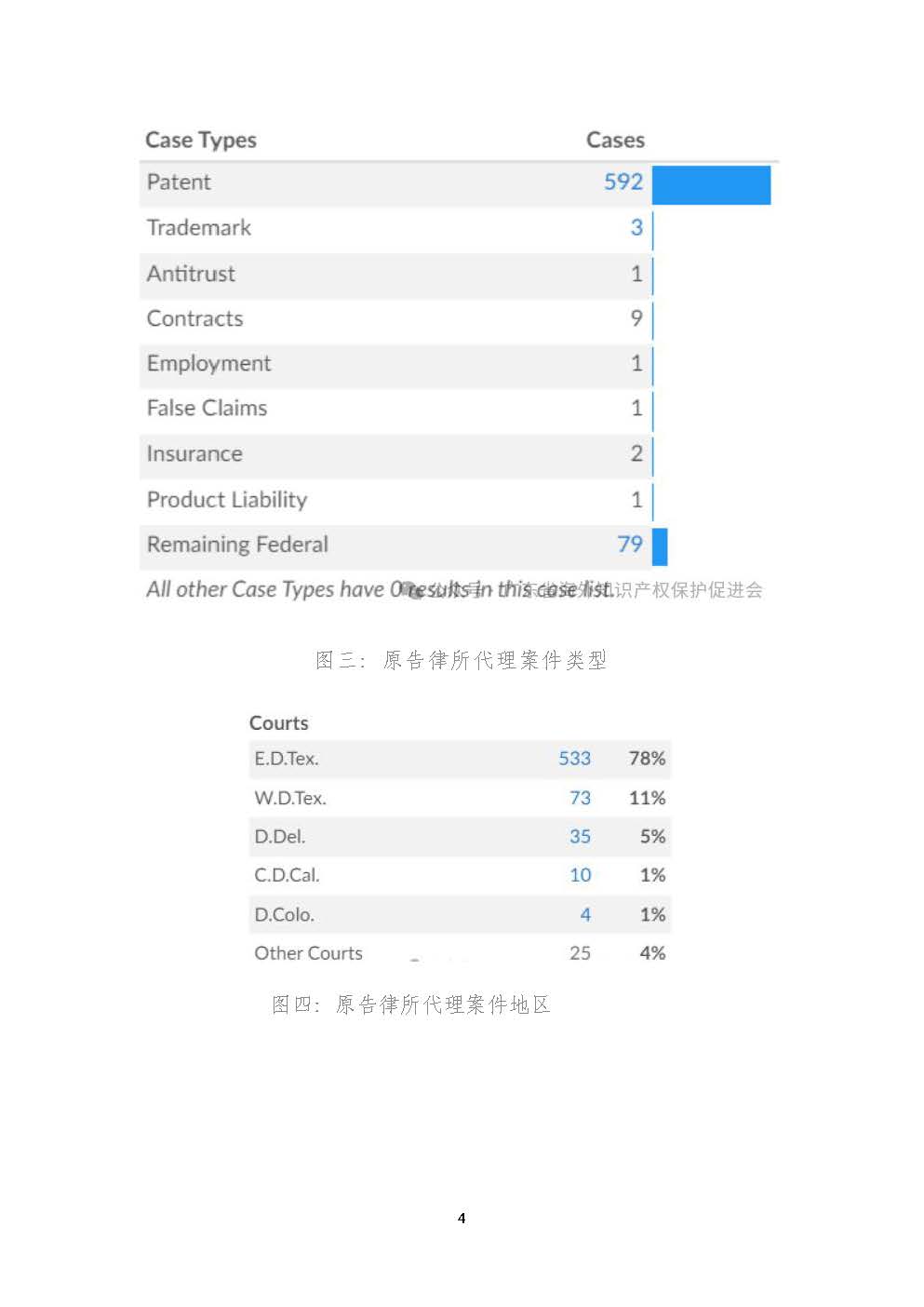 知识产权风险预警2：美国企业连续在通信领域向中国企业发起专利诉讼_页面_4.jpg