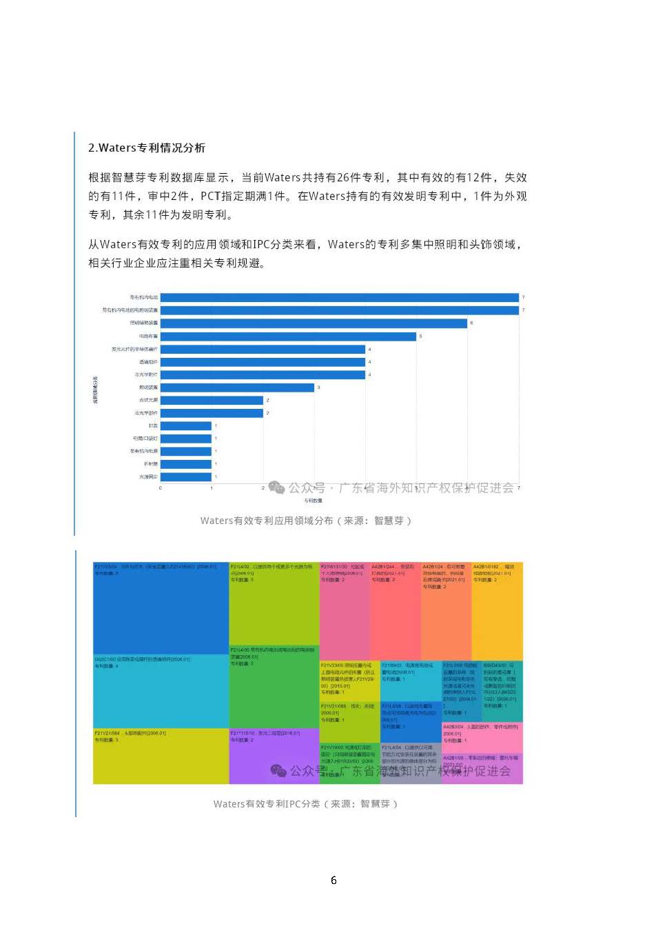 海外知识产权保护风险预警4：带灯头饰亚马逊专利投诉频发，卖家在法院连发2起发明专利确认不侵权之诉_页面_6.jpg