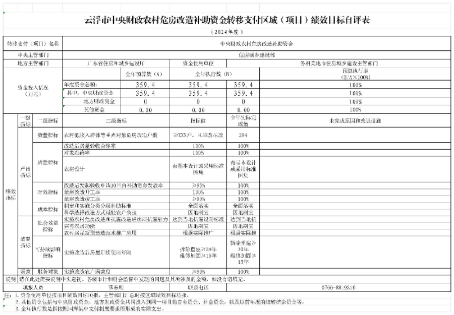 附件：云浮市中央财政农村危房改造补助资金转移支付区域（项目）绩效目标自评表（2024年）_附件2 转移支付区域（项目）绩效自评表(1).jpg