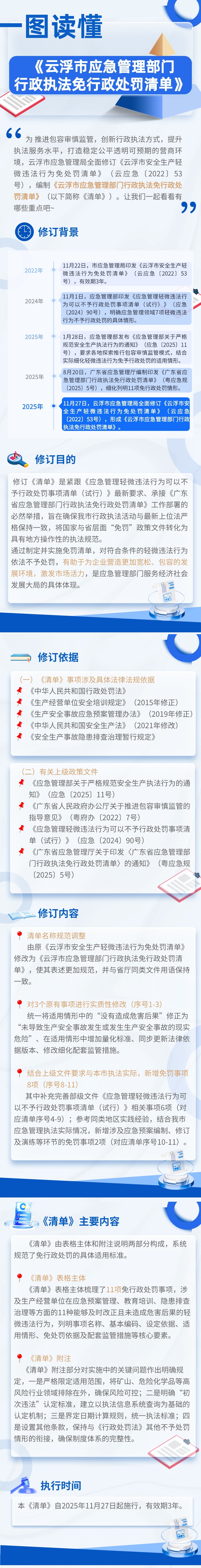 一图读懂《云浮市应急管理部门行政执法免行政处罚清单》.jpg