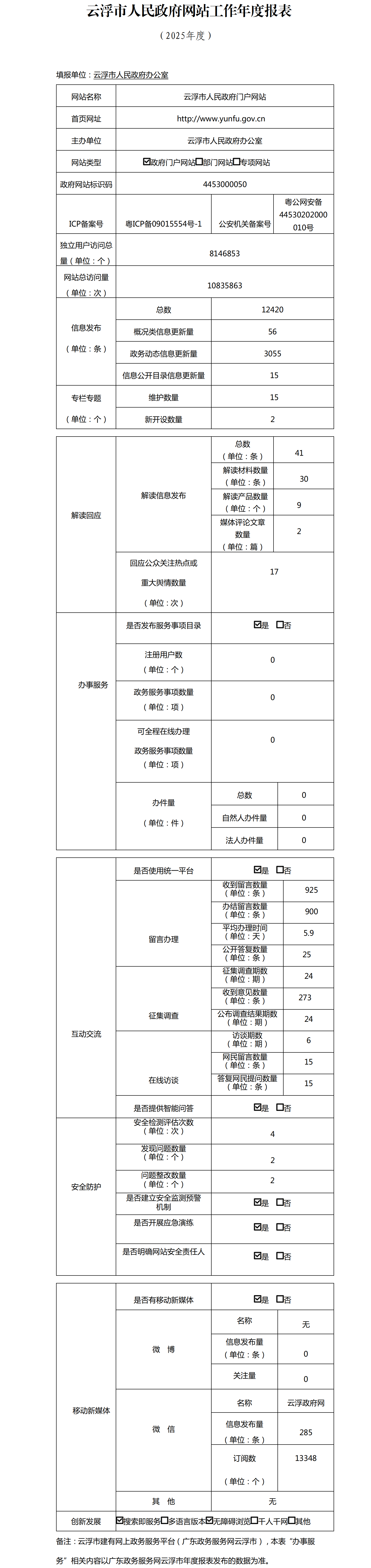 云浮市人民政府网站工作年度报表（2025年度）.png