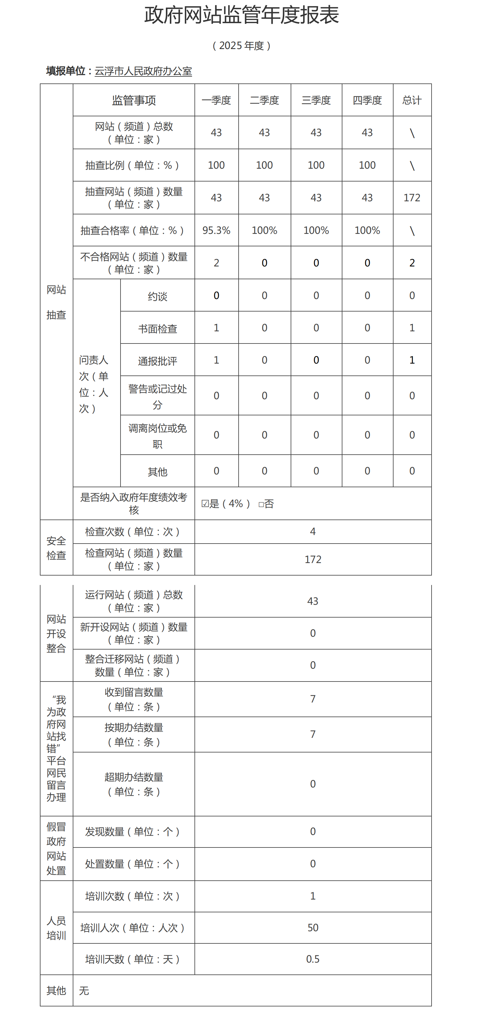 2024年度政府网站监管年度报表.png
