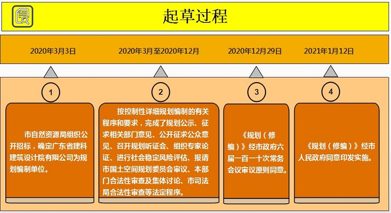 起草过程.jpg